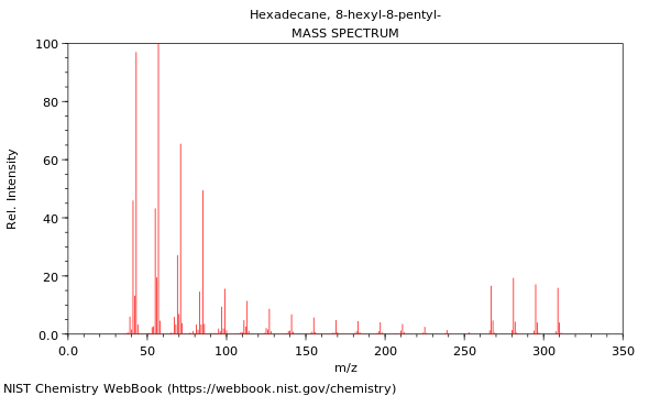 Mass spectrum