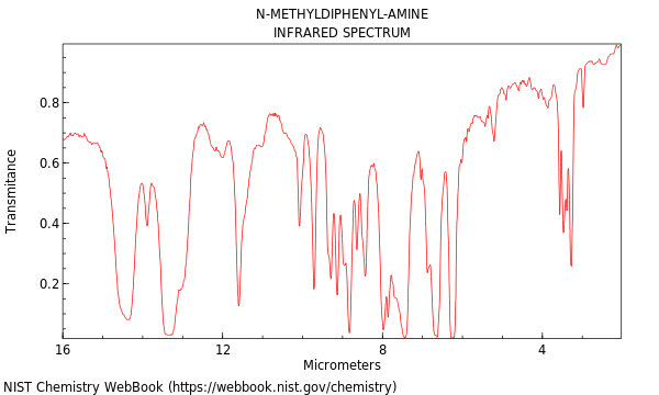 IR spectrum