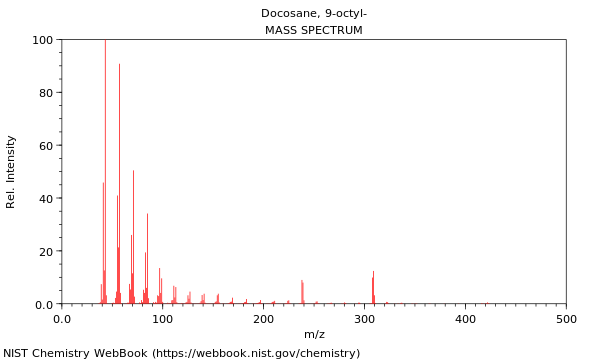 Mass spectrum