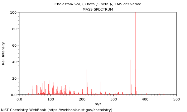 Mass spectrum