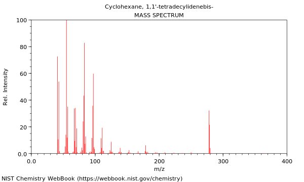 Mass spectrum