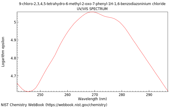 UVVis spectrum