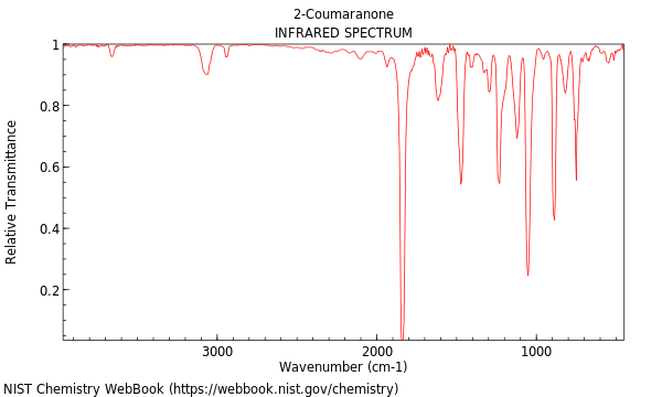 IR spectrum