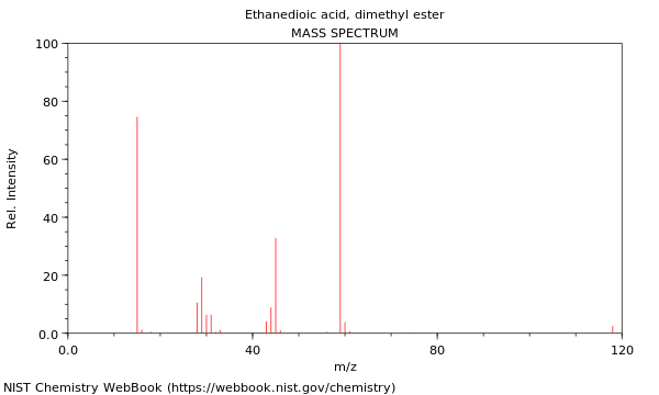 Mass spectrum