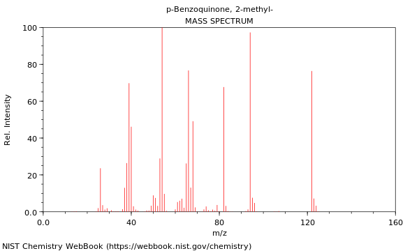 Mass spectrum