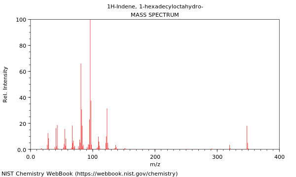 Mass spectrum