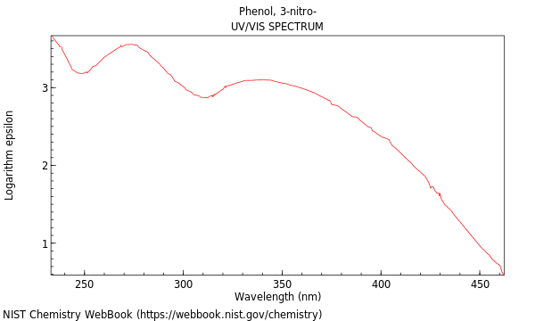 UVVis spectrum