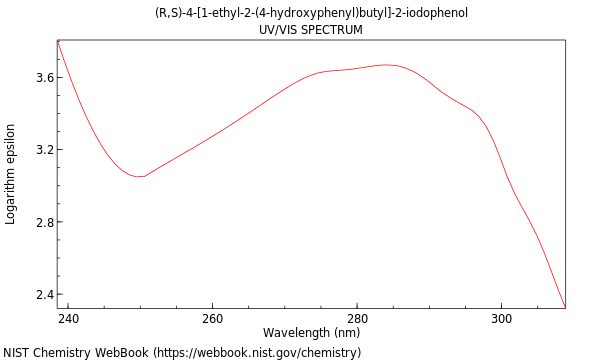 UVVis spectrum