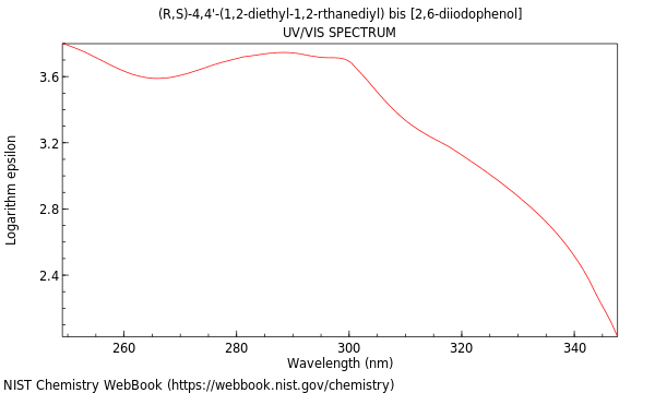 UVVis spectrum