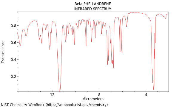 IR spectrum