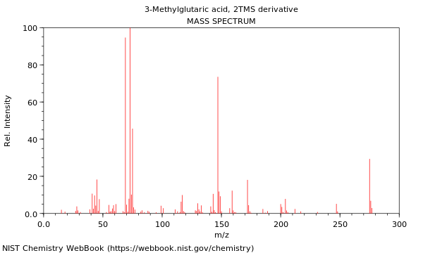 Mass spectrum