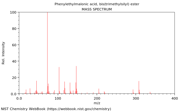 Mass spectrum