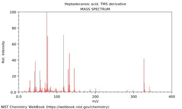 Mass spectrum