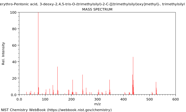 Mass spectrum