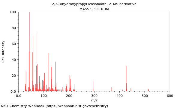 Mass spectrum