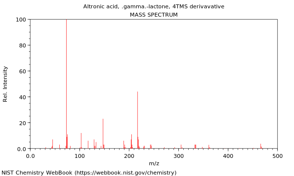 Mass spectrum