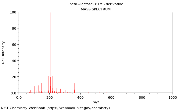 Mass spectrum