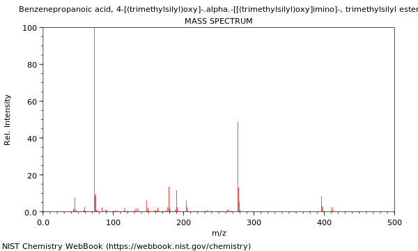 Mass spectrum