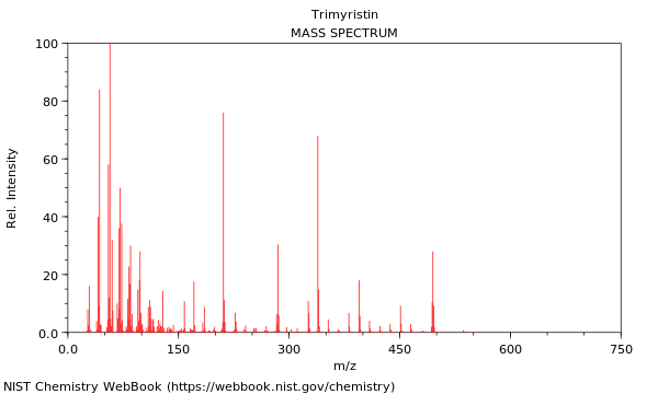 Mass spectrum