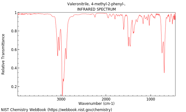 IR spectrum