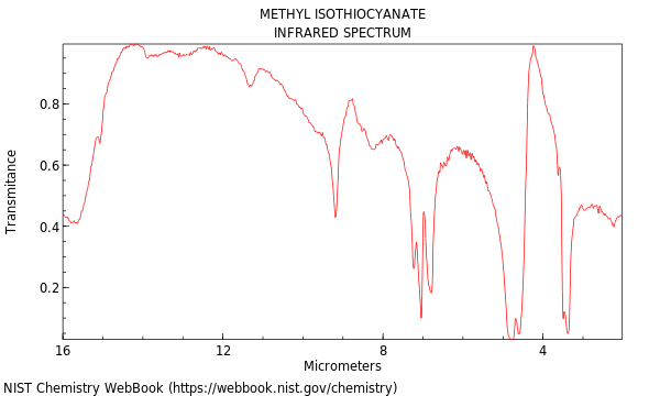 IR spectrum