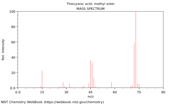 Mass spectrum