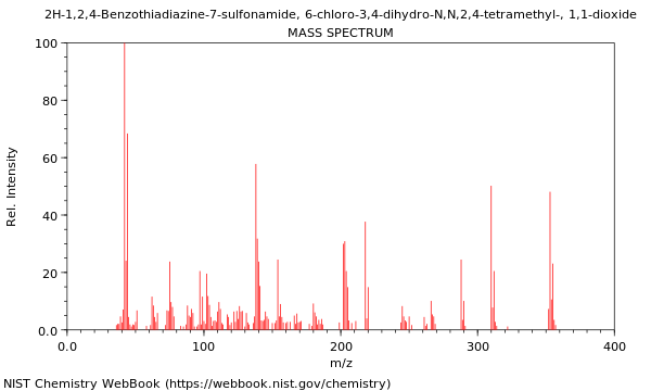 Mass spectrum