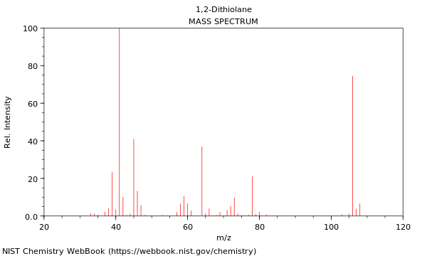 Mass spectrum