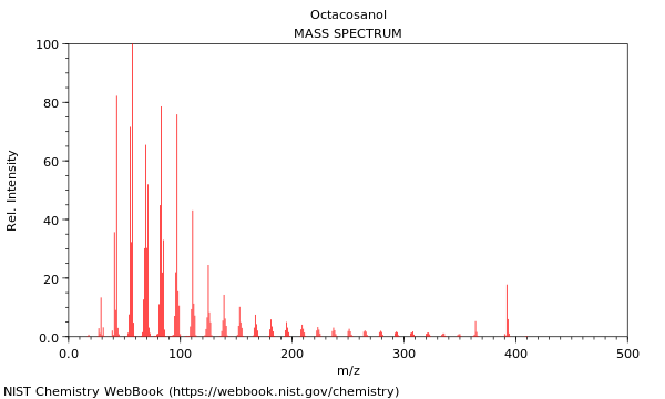 Mass spectrum