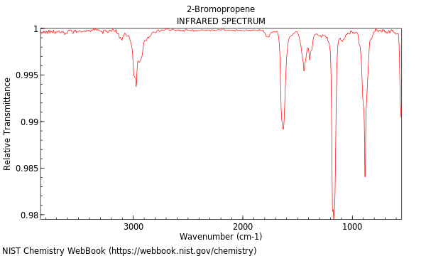 IR spectrum