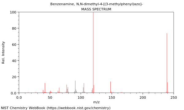 Mass spectrum