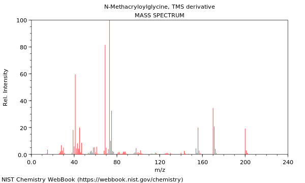 Mass spectrum