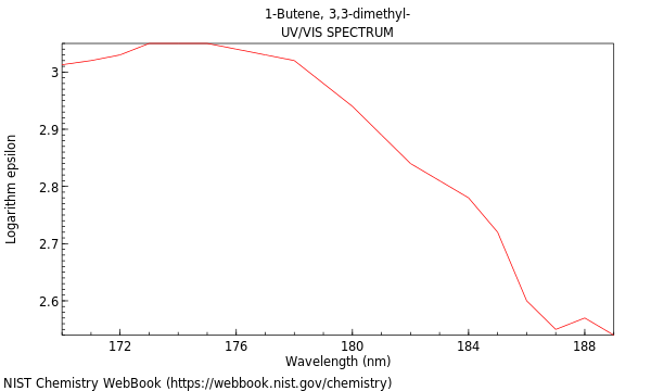 UVVis spectrum