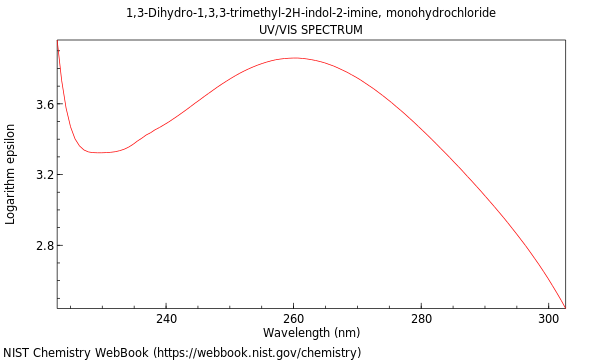 UVVis spectrum