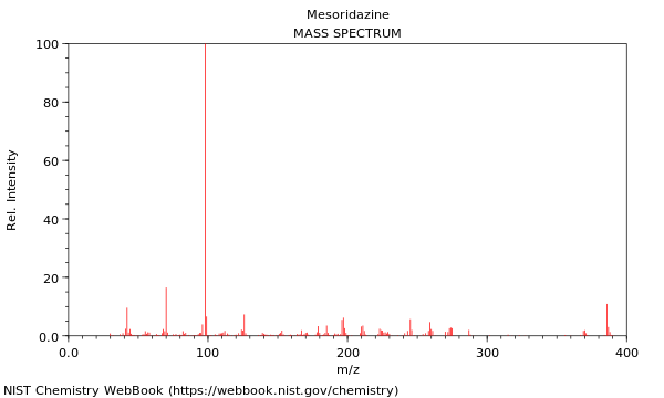 Mass spectrum