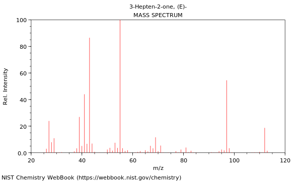 Mass spectrum