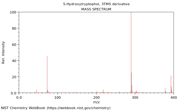 Mass spectrum