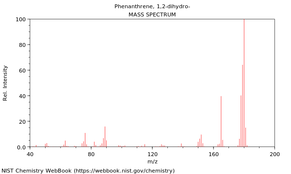 Mass spectrum