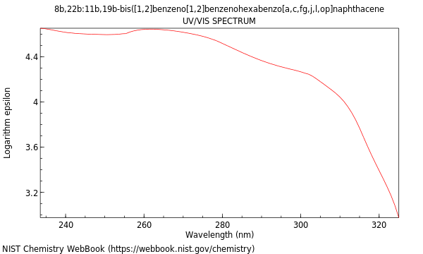 UVVis spectrum