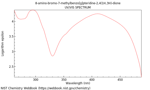 UVVis spectrum