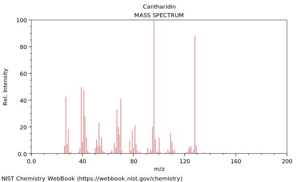 Mass spectrum