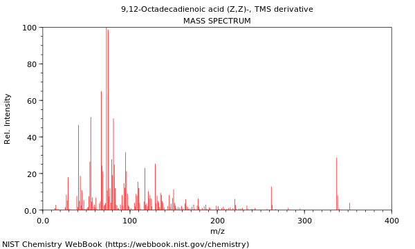 Mass spectrum