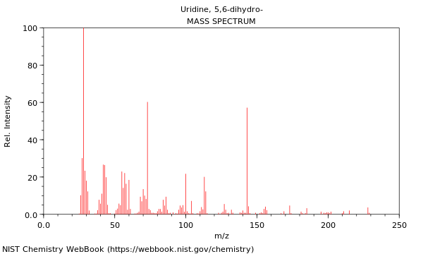 Mass spectrum