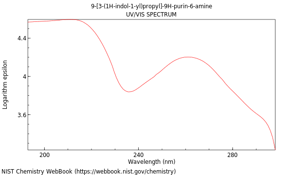 UVVis spectrum