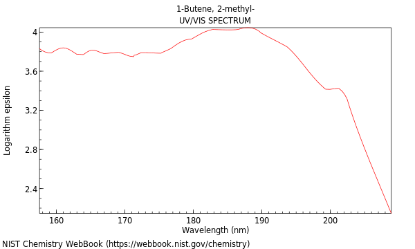 UVVis spectrum