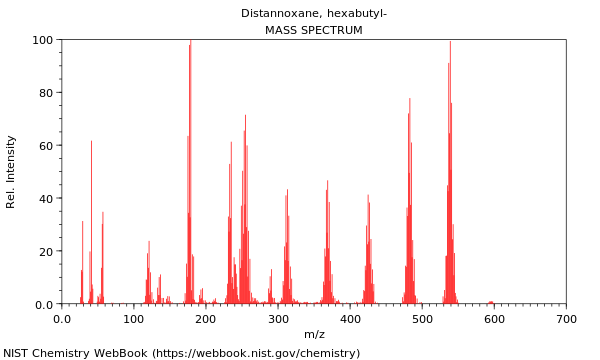 Mass spectrum