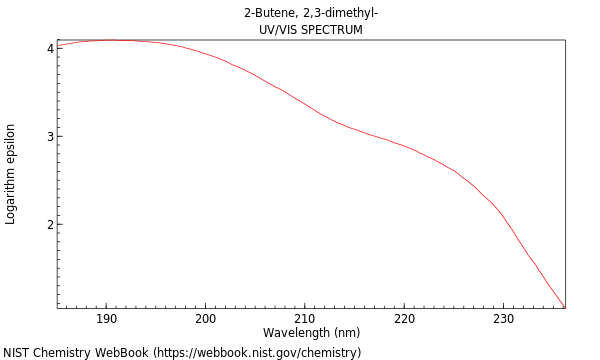 UVVis spectrum