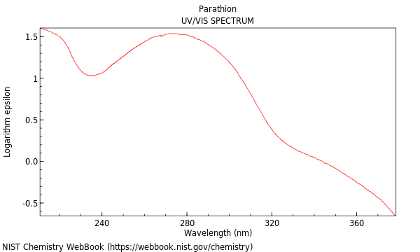 UVVis spectrum