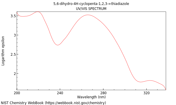 UVVis spectrum