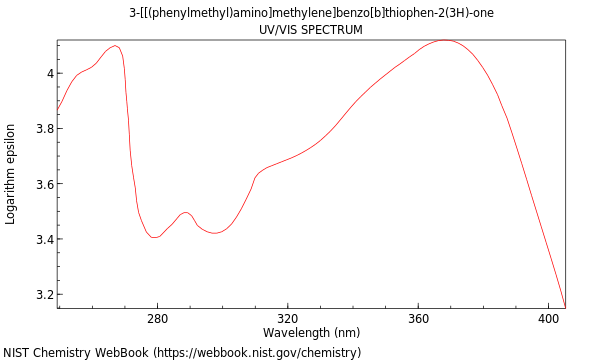 UVVis spectrum